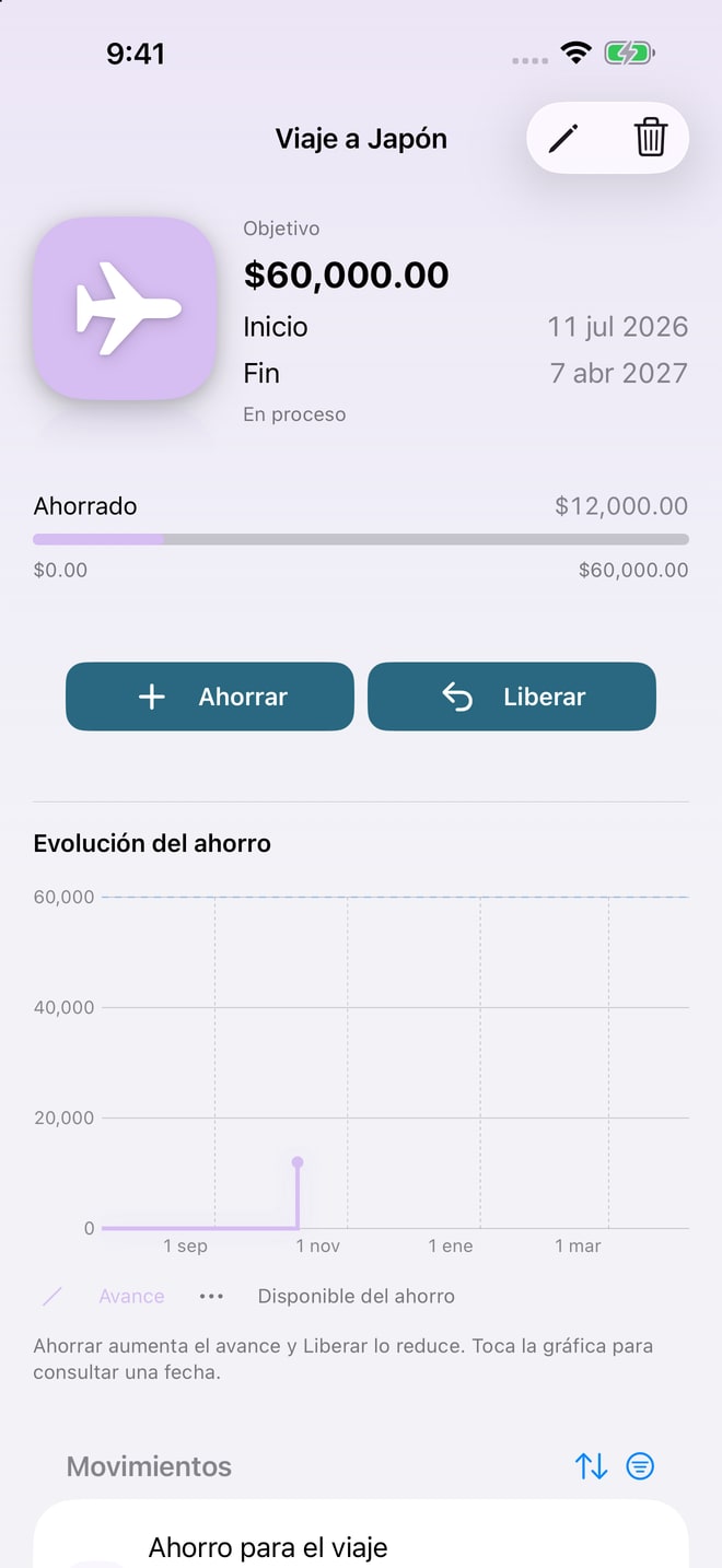 Ahorro en iPhone: objetivo, avance y evolución